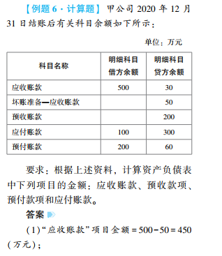 2022年初级会计考试试题及参考答案《初级会计实务》不定项选择题(回忆版2)