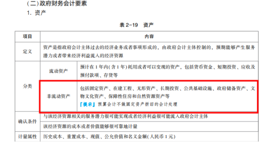2022年初级会计考试试题及参考答案《初级会计实务》多选题(回忆版2)