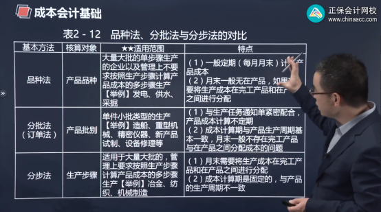 2022年初级会计考试试题及参考答案《初级会计实务》多选题(回忆版2)