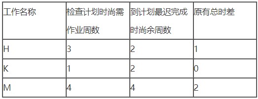 易错题