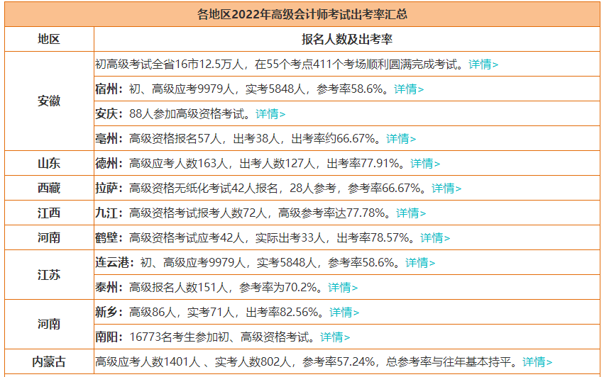 高会参考率