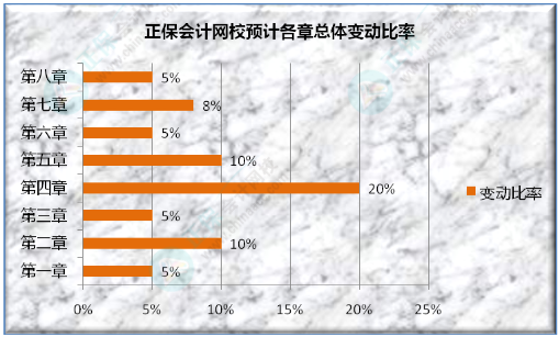 初级会计考试遇到的最大难题是什么？看看过来人咋说