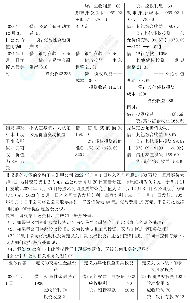 【答案下载】高志谦2022版中级会计实务母题——长期股权投资与金融工具