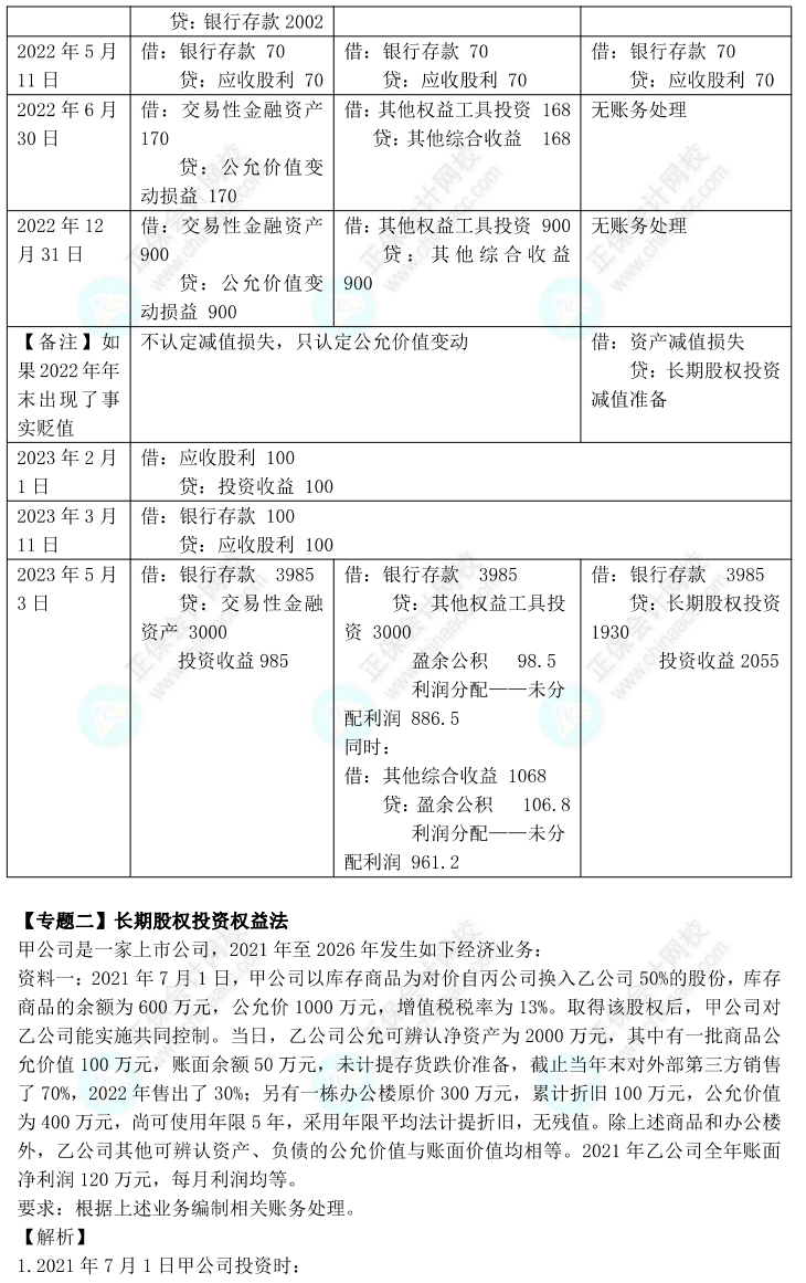 【答案下载】高志谦2022版中级会计实务母题——长期股权投资与金融工具