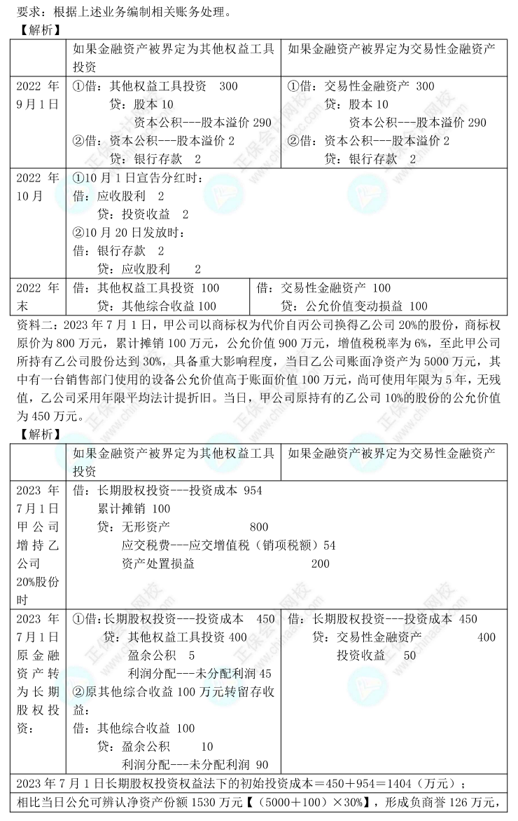 【答案下载】高志谦2022版中级会计实务母题——长期股权投资与金融工具