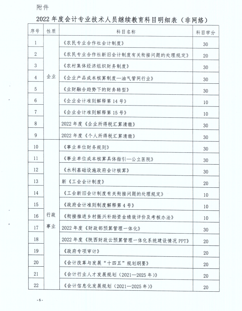 宝鸡市财政局发布2022年度会计人员继续教育学习事项的通知