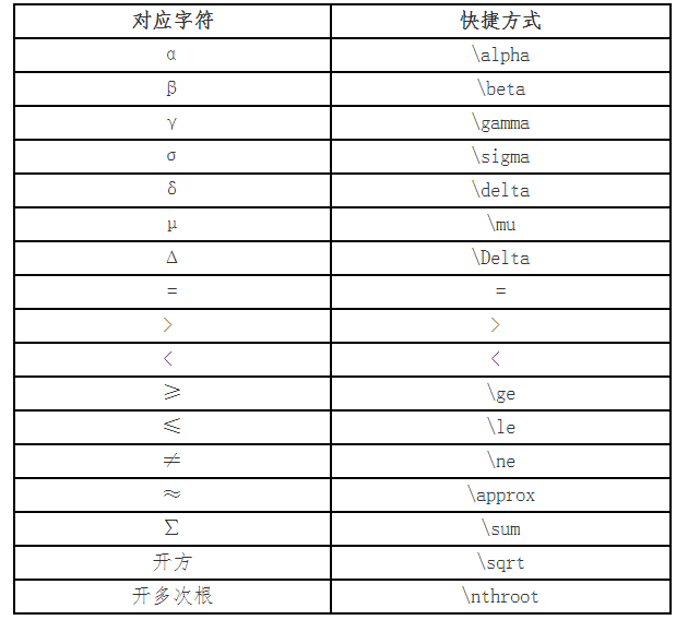 财政部：中级会计考试系统数学公式操作建议及公式和符号输入方法介绍