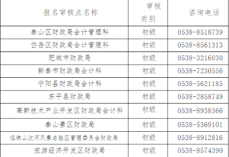 2022年度初级会计专业技术资格考试报名费退费相关通知