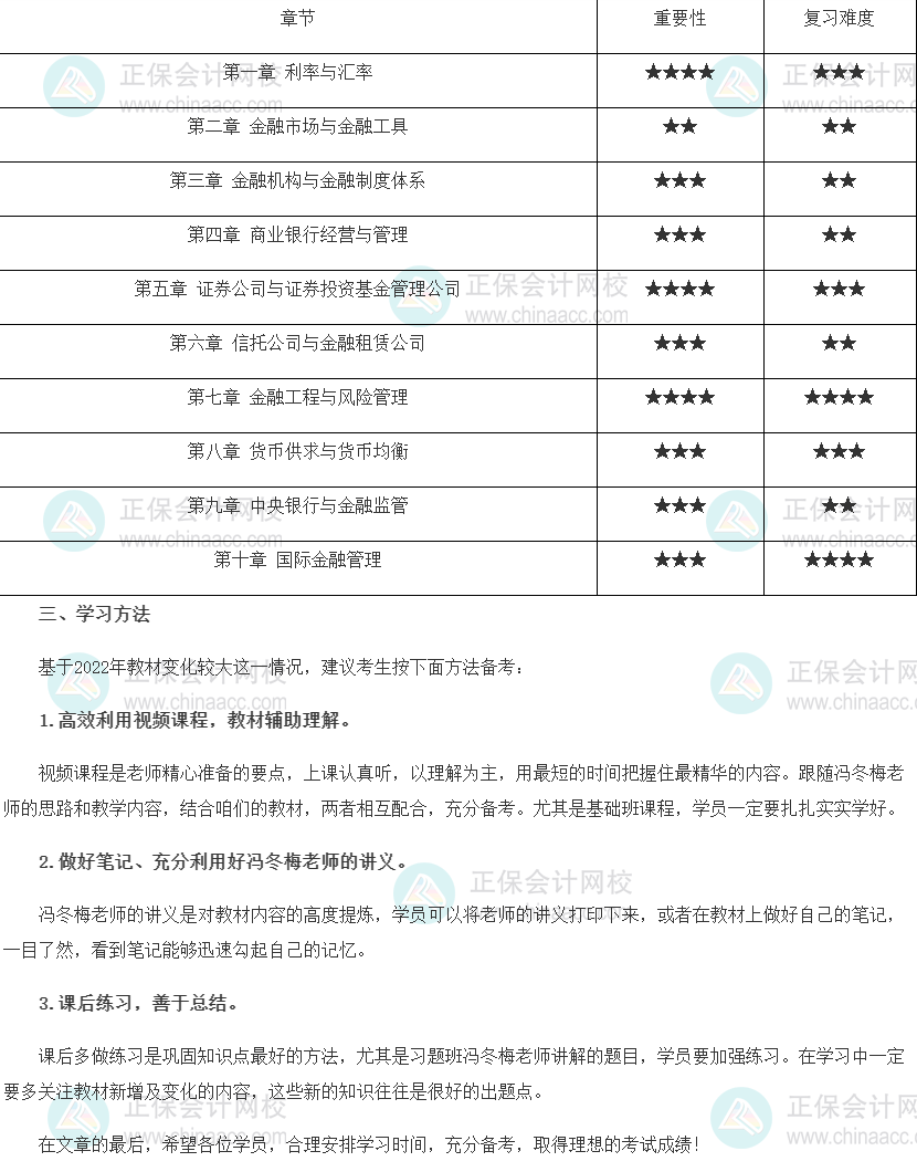 2022年中级经济师《金融》各种重要性及备考建议