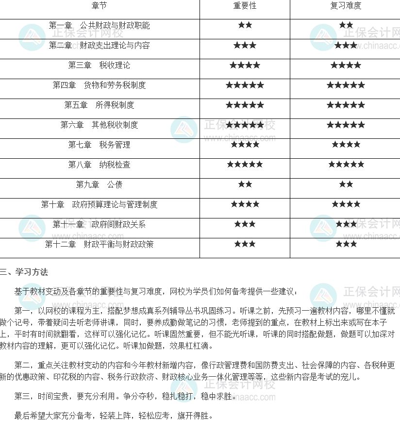 2022年中级经济师《财政税收》各种重要性（附备考建议）