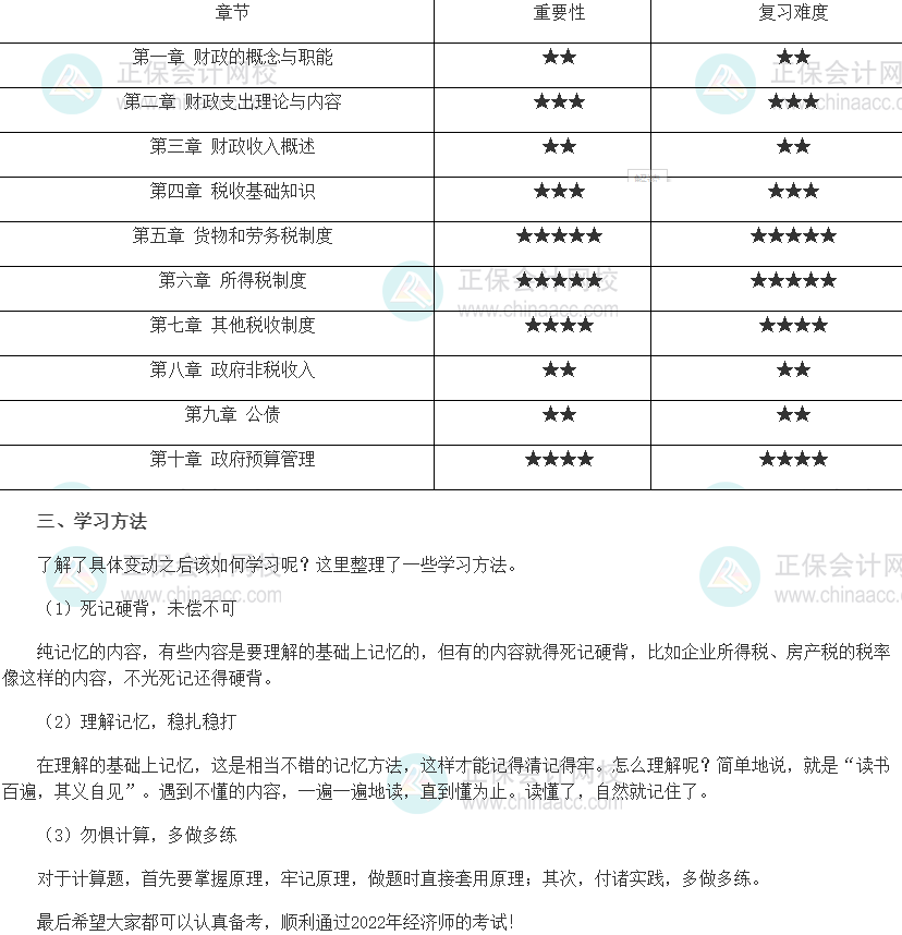 2022年初级经济师《财政税收》各章重点汇总及学习方法
