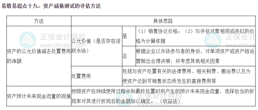 实务一