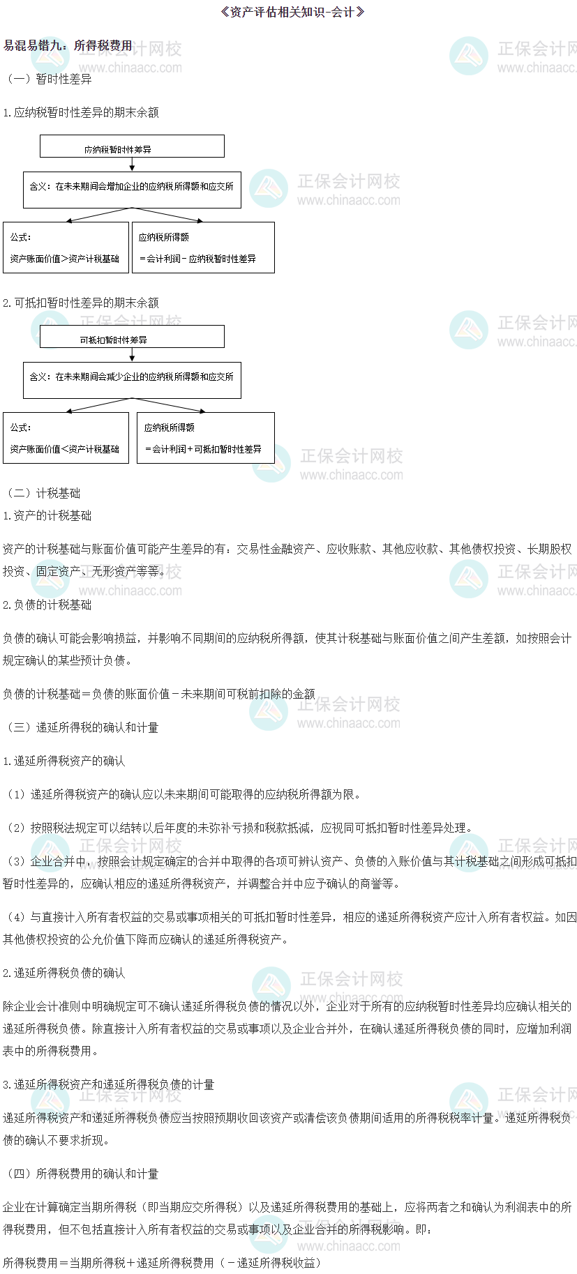 相关知识