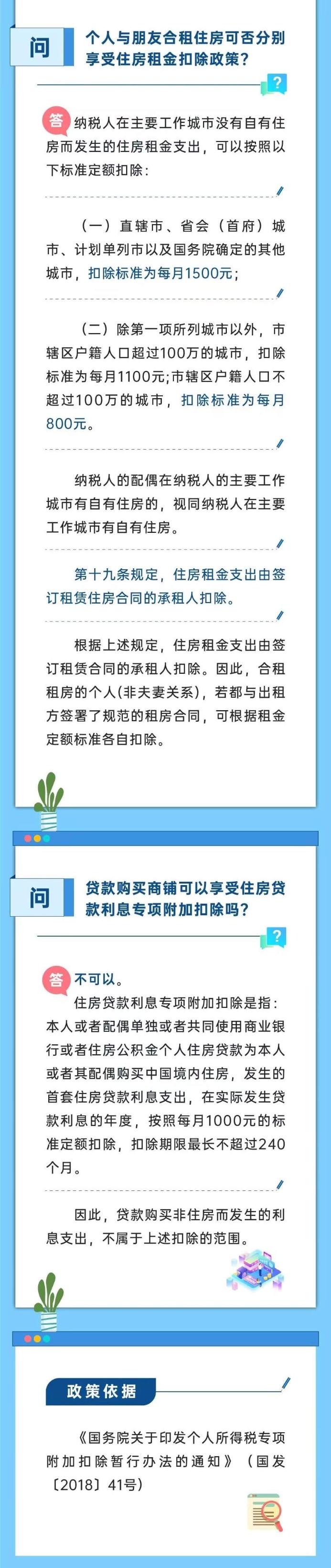 与朋友合租可否分别享受住房租金扣除政策？