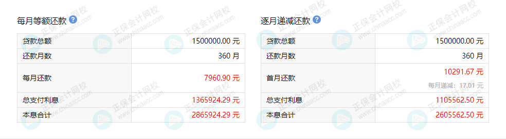 LPR跟财务有什么关系