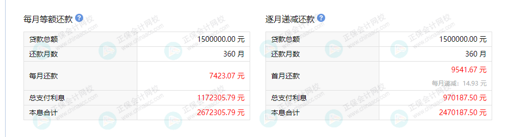LPR跟财务有什么关系