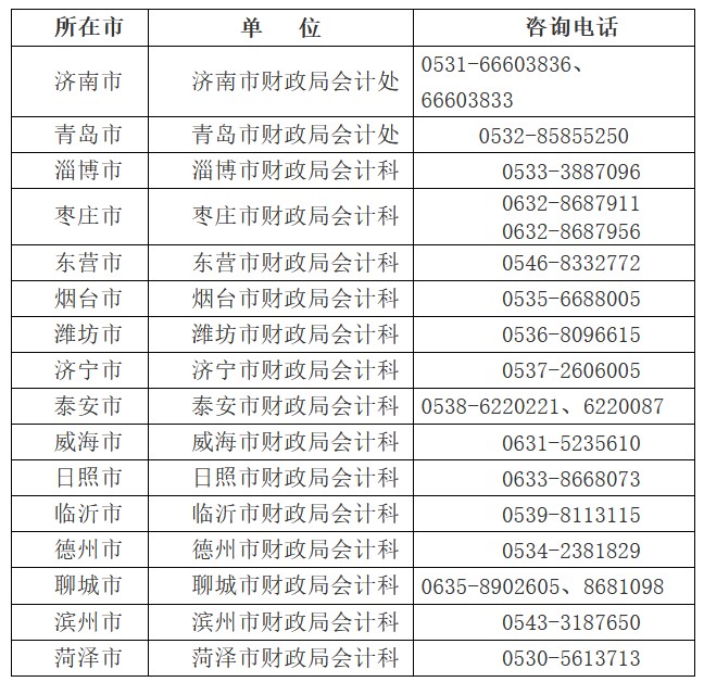 山东2022中级会计准考证打印时间公布！