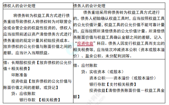 2022注会会计考点总结 (19)
