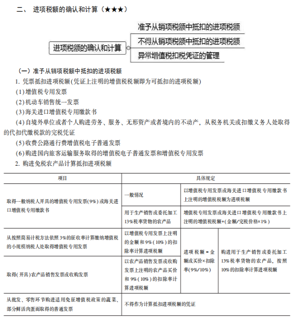 2022注册会计师税法（第一场）考试知识点总结 (1)