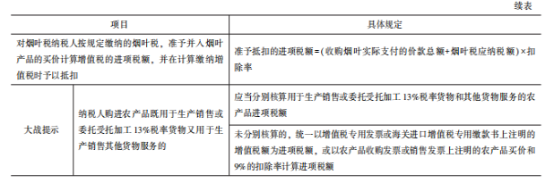 2022注册会计师税法（第一场）考试知识点总结 (2)