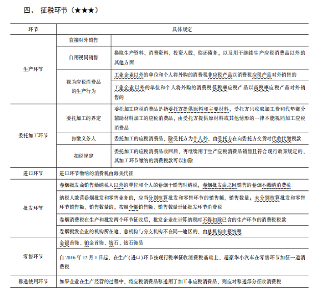 2022注册会计师税法（第一场）考试知识点总结 (3)