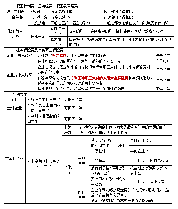 2022注册会计师税法（第一场）考试知识点总结 (6)