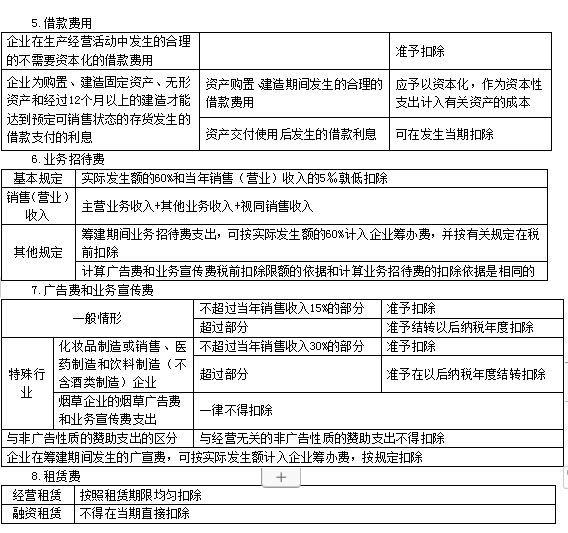 2022注册会计师税法（第一场）考试知识点总结 (7)