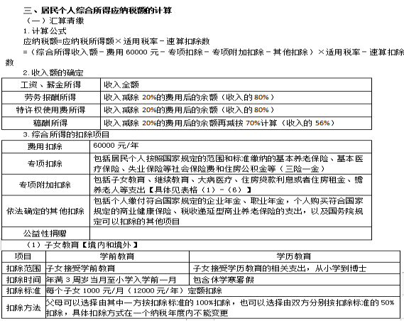 2022注册会计师税法（第一场）考试知识点总结 (8)