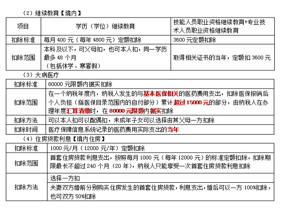 2022注册会计师税法（第一场）考试知识点总结 (9)