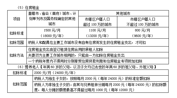 2022注册会计师税法（第一场）考试知识点总结 (10)