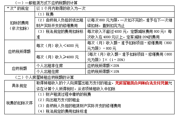 2022注册会计师税法（第一场）考试知识点总结 (11)
