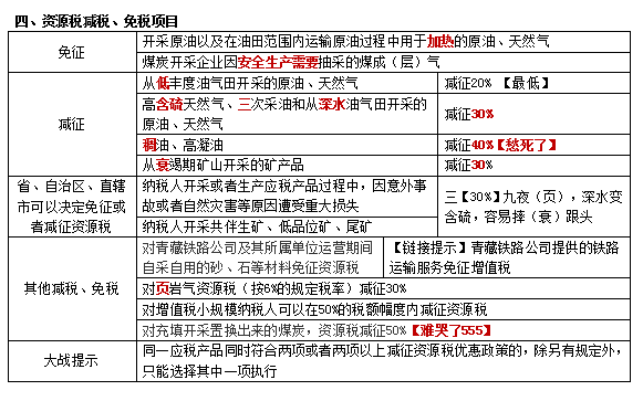 2022注册会计师税法（第一场）考试知识点总结 (13)