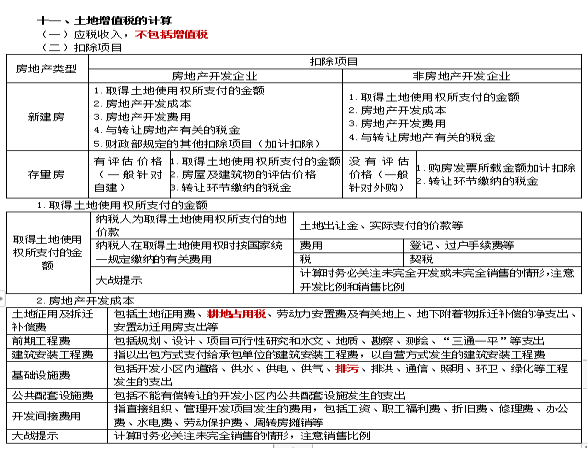 2022注册会计师税法（第一场）考试知识点总结 (15)