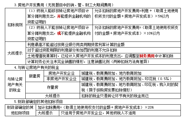 2022注册会计师税法（第一场）考试知识点总结 (16)