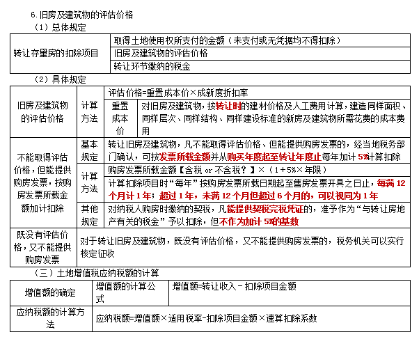 2022注册会计师税法（第一场）考试知识点总结 (17)