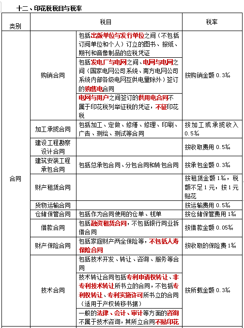 2022注册会计师税法（第一场）考试知识点总结 (18)