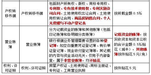 2022注册会计师税法（第一场）考试知识点总结 (19)