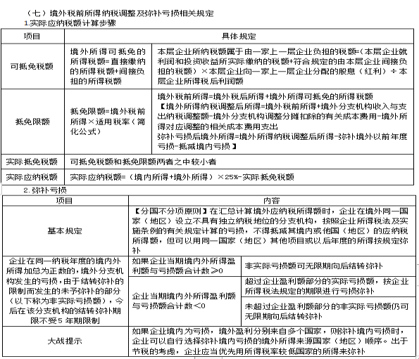 2022注册会计师税法（第一场）考试知识点总结 (20)
