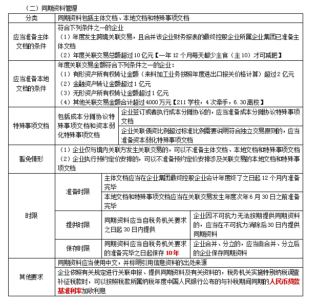 2022注册会计师税法（第一场）考试知识点总结 (21)