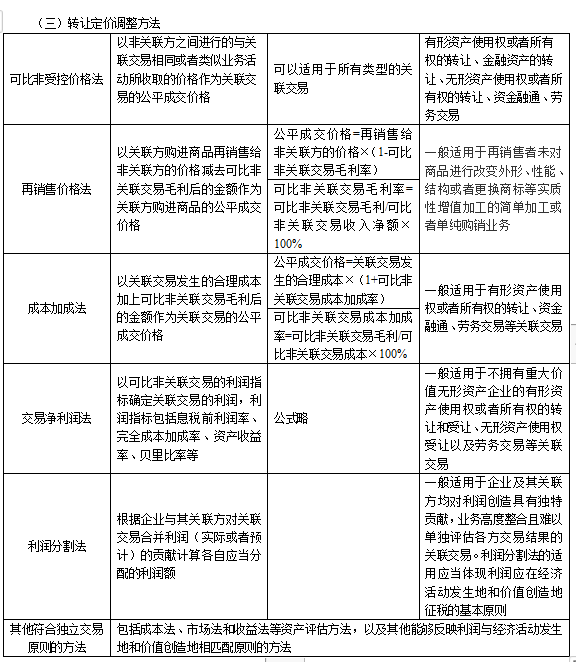 2022注册会计师税法（第一场）考试知识点总结 (22)