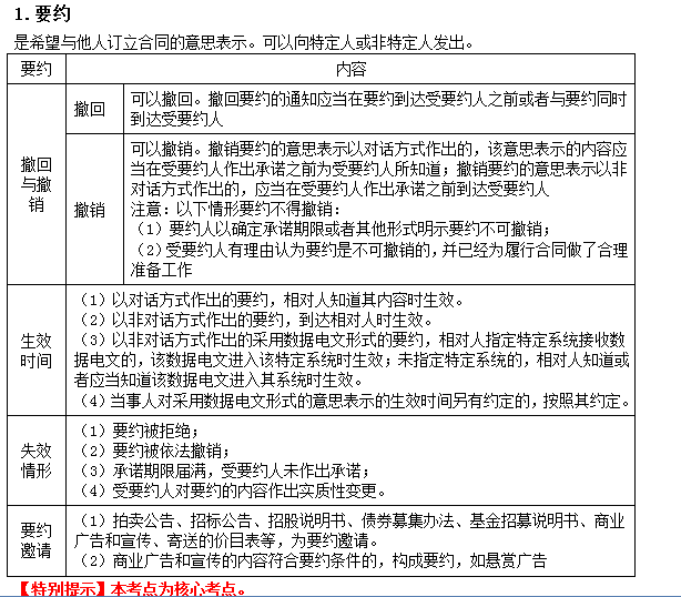 2022注册会计师考试考点总结【8.26经济法】