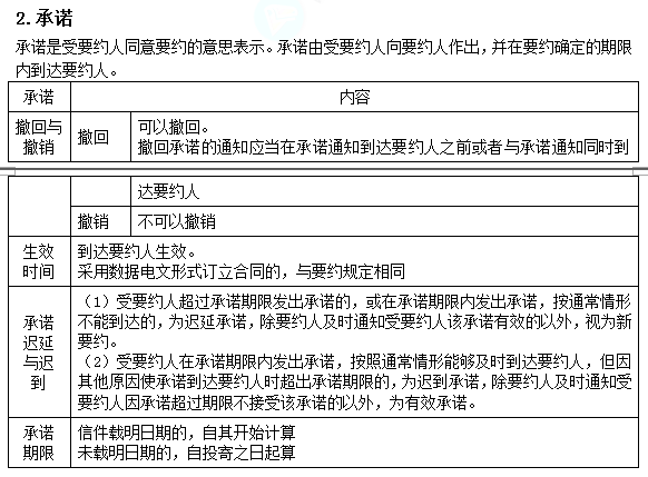 2022注册会计师考试考点总结【8.26经济法】