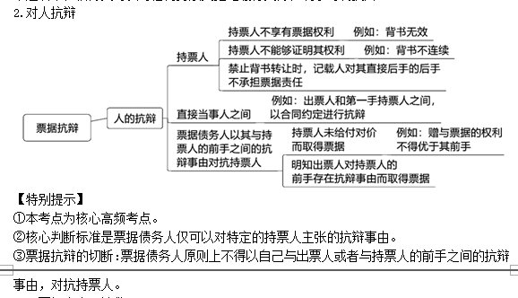 2022注册会计师考试考点总结【8.26经济法】