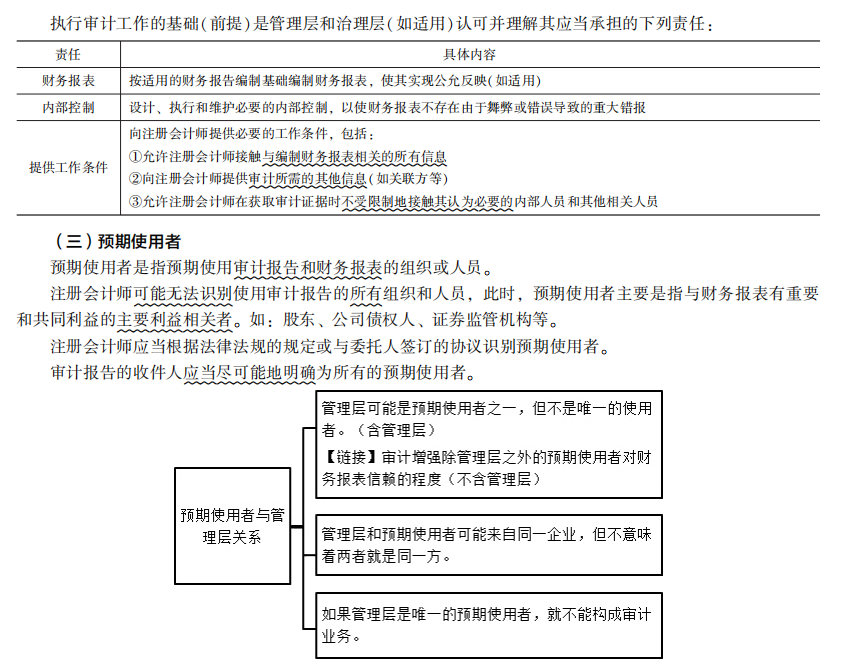 2022注册会计师考试考点总结【8.27审计】