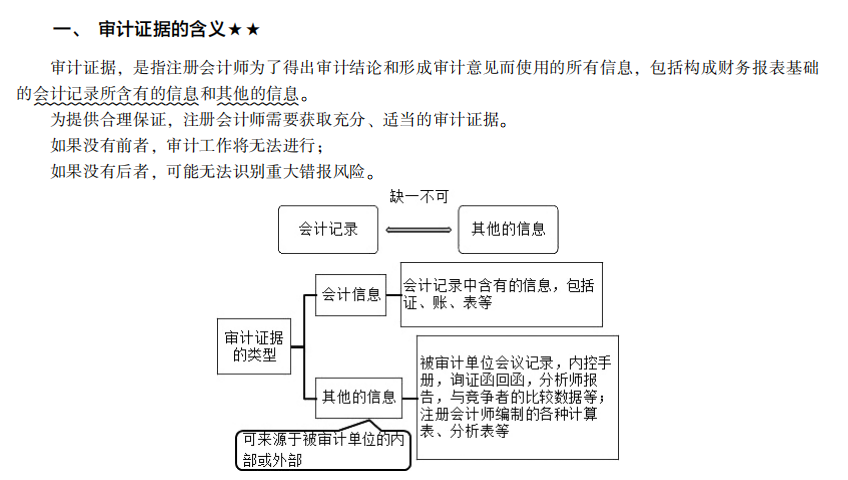 2022注册会计师考试考点总结【8.27审计】