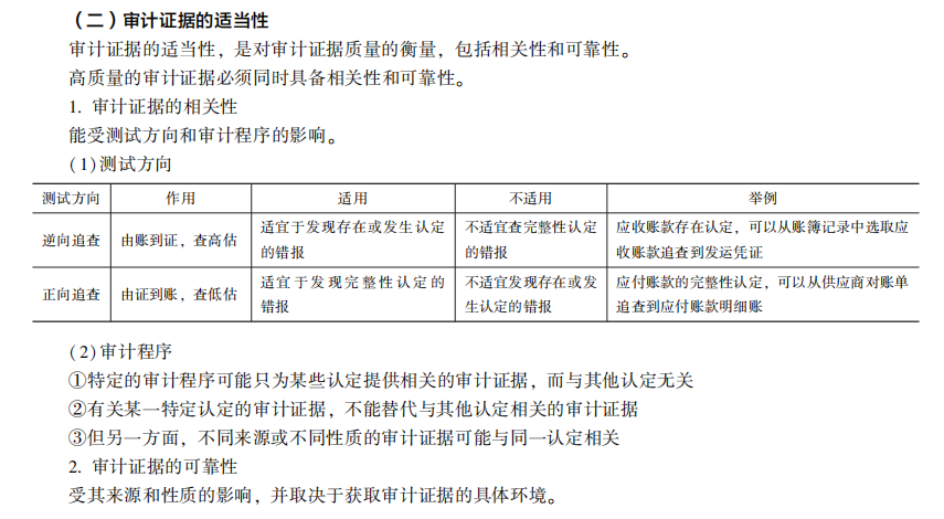 2022注册会计师考试考点总结【8.27审计】