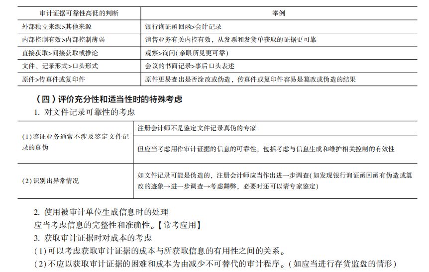 2022注册会计师考试考点总结【8.27审计】