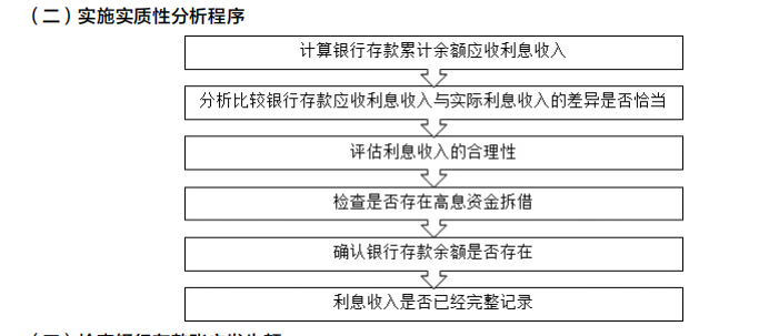 2022注册会计师考试考点总结【8.27审计】