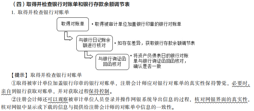 2022注册会计师考试考点总结【8.27审计】