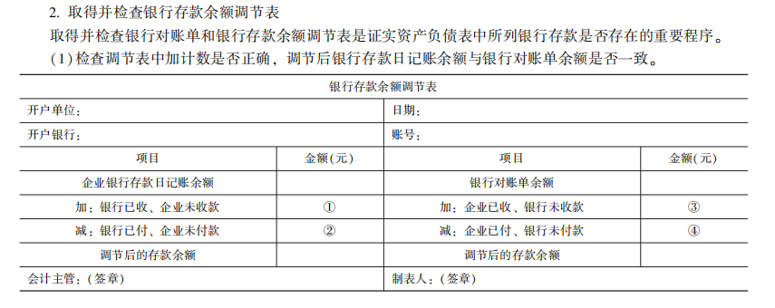 2022注册会计师考试考点总结【8.27审计】